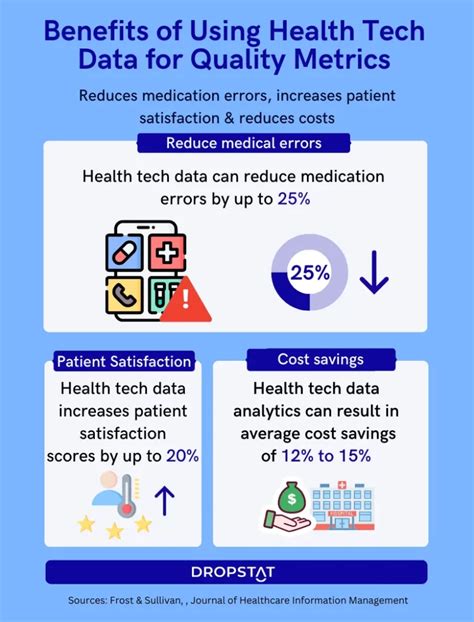 health metrics peme result